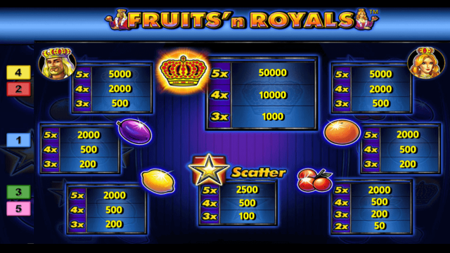 Бонусная игра Fruits And Royals 10