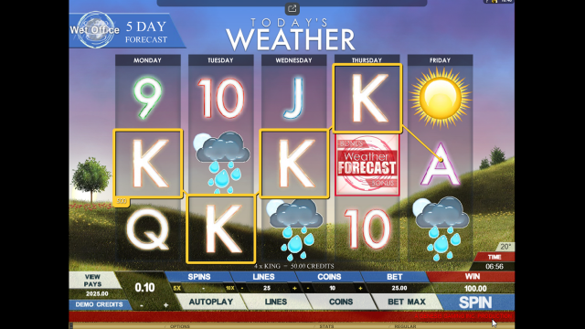 Характеристики слота Today's Weather 5