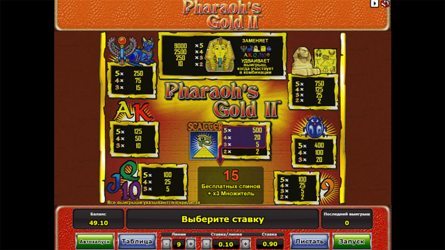 Бонусная игра Pharaoh's Gold II 4